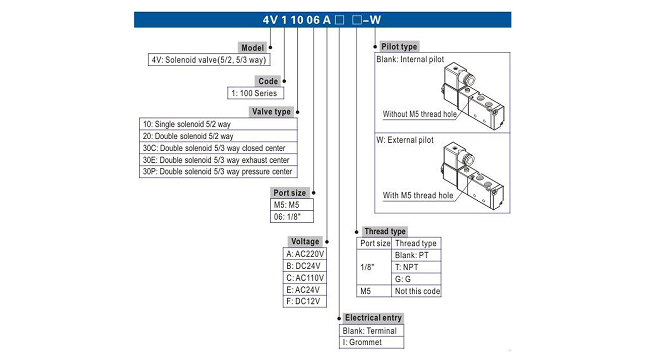 سيليكتور هواء 4V Series, 5/3 Way, SNS